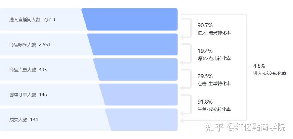 关于数据复盘：利物浦首回合对阵莱比锡，杜兰特效率值爆表的信息